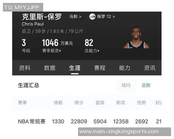 老炮保罗上半场神勇表现替补9分钟送9助攻全场正负值高达24